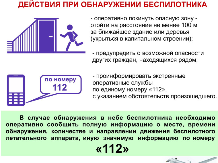 Алгоритм действий при угрозе атаки БПЛА. Алгоритм действий при угрозе атаки БПЛА.
